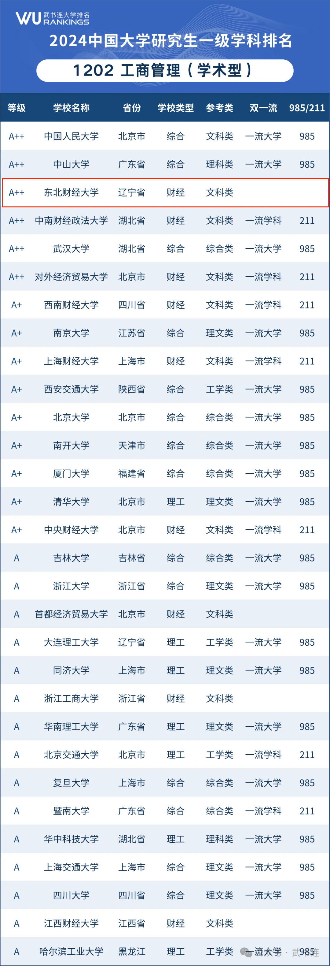 1202工商管理（学术型）.png